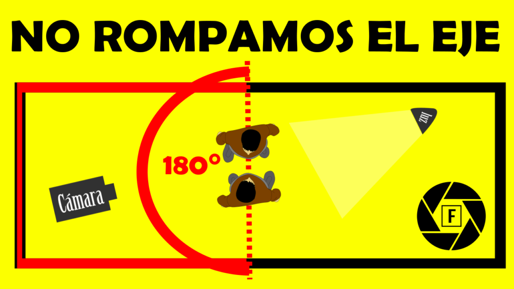 Saltar o romper el eje en el cine – Regla de los 180°