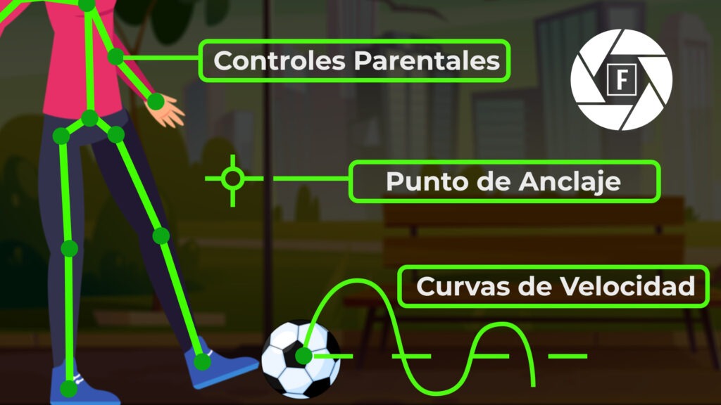 Controles parentales y aplicar curvas de velocidad en After Effects 2022